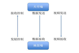 多旋翼无人机的三种飞行模式