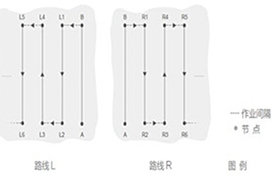 植保作业中多旋翼无人机的优势