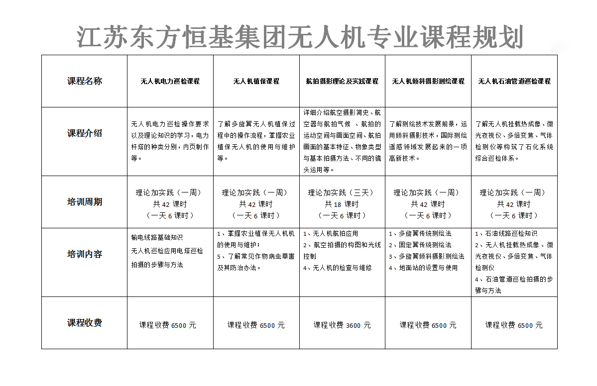 东方恒基无人机培训设定规划多元化课程