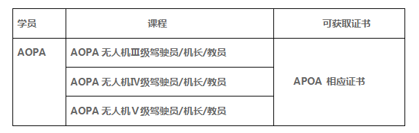 AOPA驾驶员/机长班