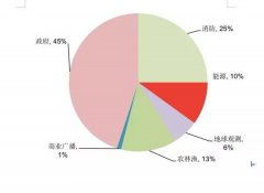 无人机基本知识