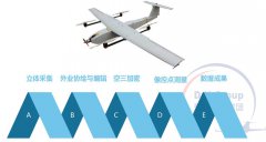 无人机航空测绘应用