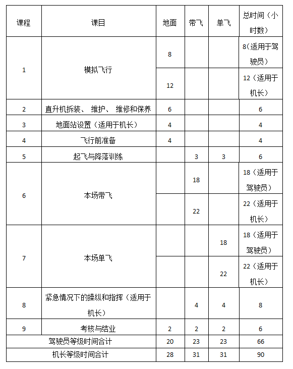 AOPA驾驶员/机长班