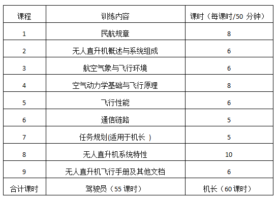 AOPA驾驶员/机长班